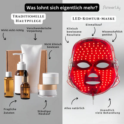 LumiGlow Mask™ – Strahlende Haut